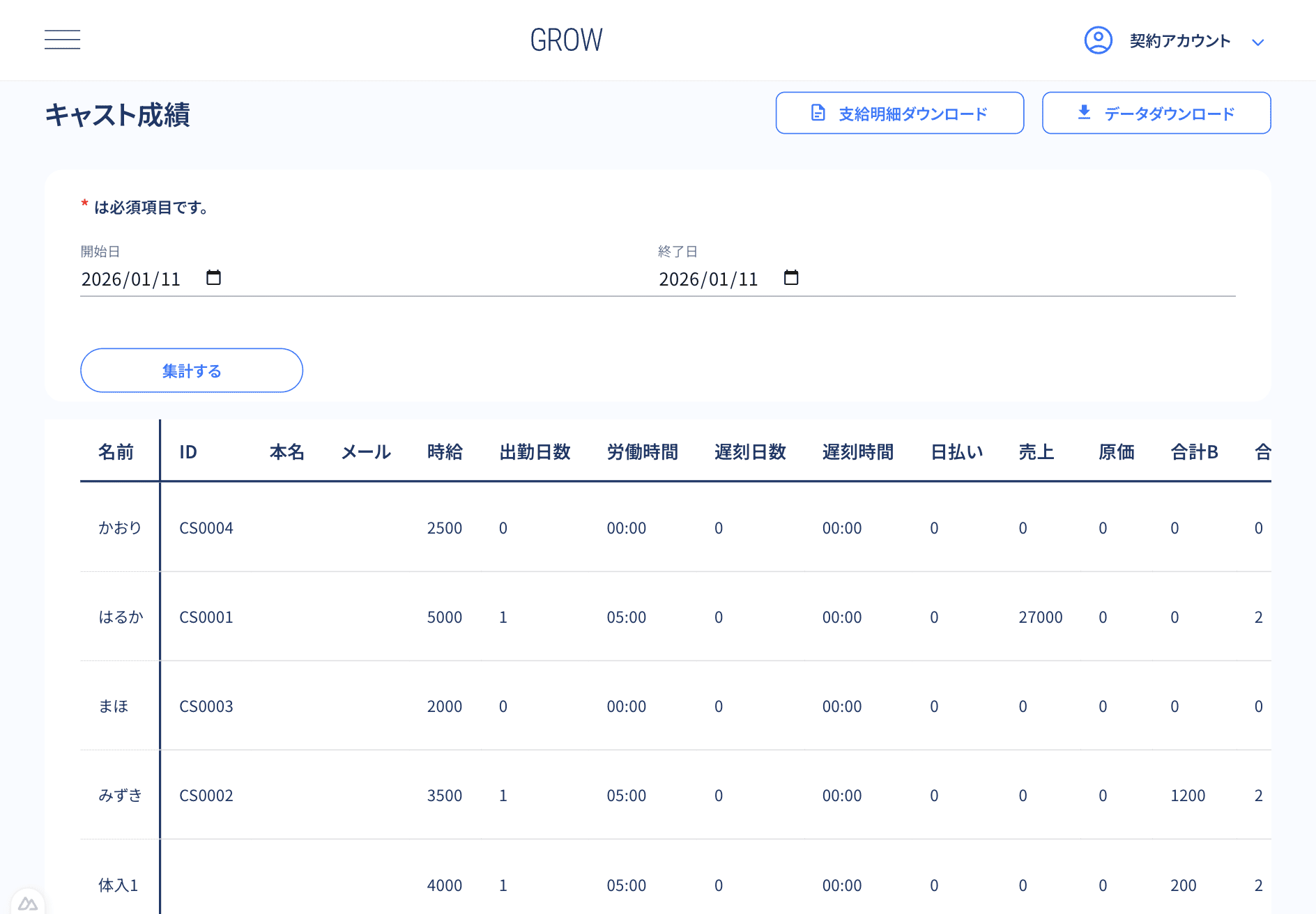 キャスト成績画面