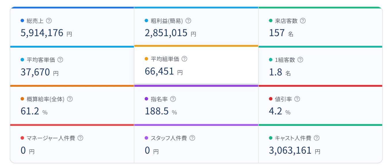 お店の状態がひと目でわかる12の集計カード