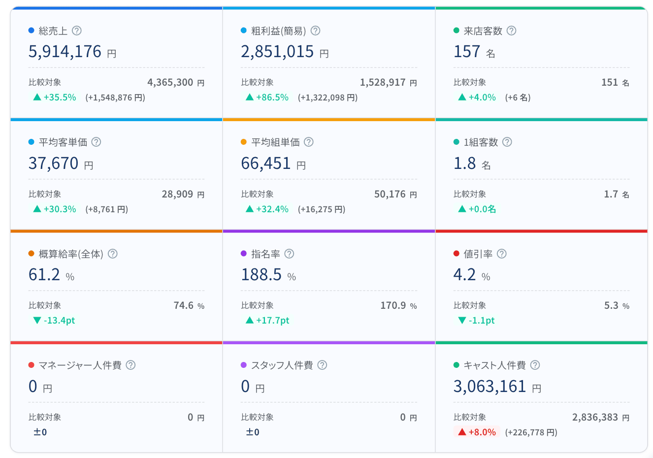 前月や前年との比較もスムーズに行えます