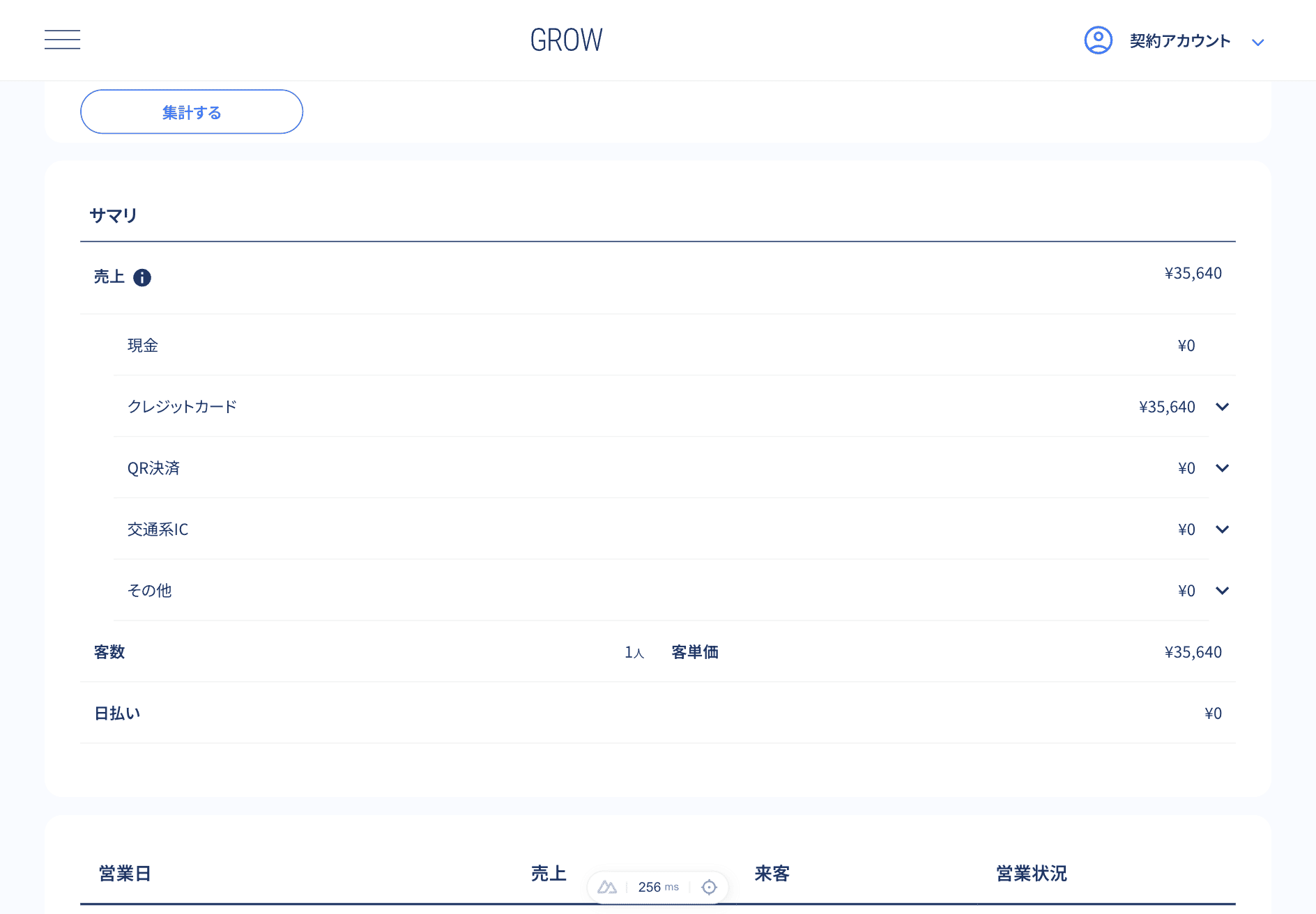 日報画面のサマリエリア