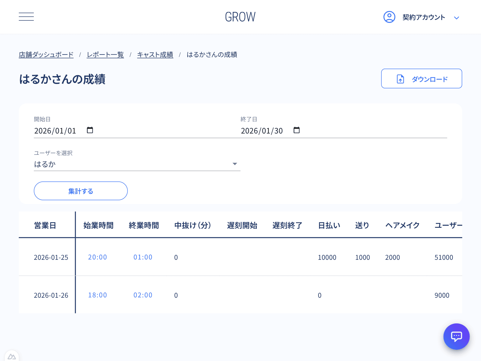 個別ユーザー成績画面